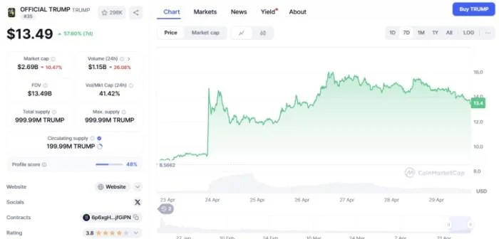 Best Crypto to Buy Now as Crypto Market Shifts Bullish. Could Altcoins Rally?