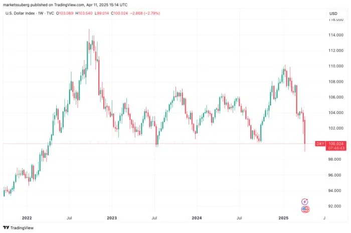 Best Crypto to Buy Now as SEC Ponders over Temporary Crypto Regulations to Provide Relief