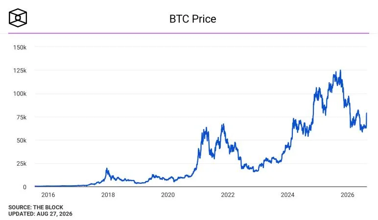 Binance co-founder Changpeng ‘CZ’ Zhao says bitcoin could surpass gold in next bull market