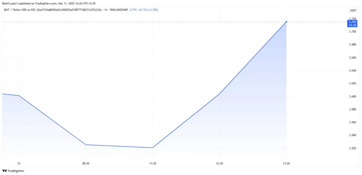 Binance Hosts Bubblemaps TGE on PancakeSwap, Sparks BMT Listing Speculation