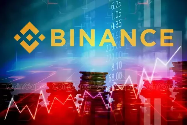 Binance To Delist These 4 Crypto Raising Price Dip Concerns