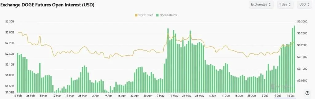 Bit Origin Secures $500M to Launch Dogecoin Treasury: DOGE Price Aims Parabolic Rally Amid Network Growth