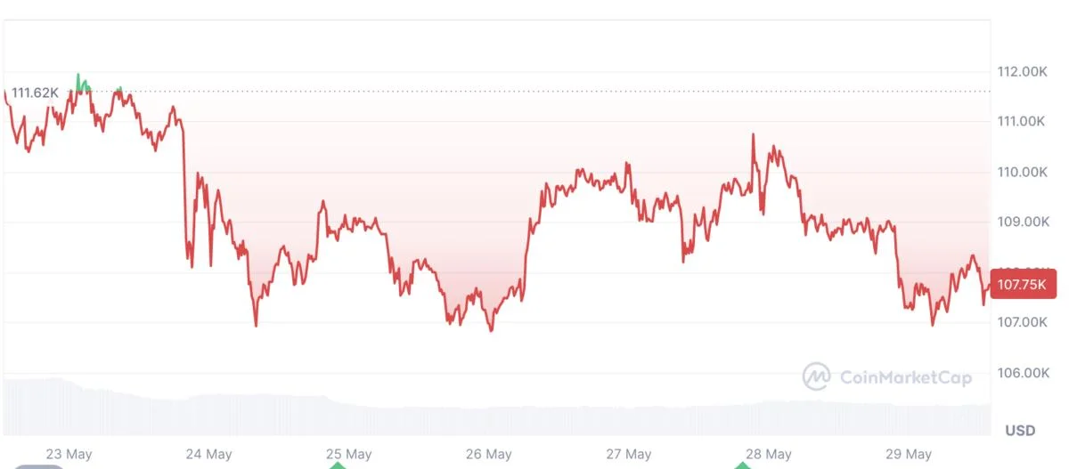 Bitcoin $120K ‘epic mic drop’ rally set after US court blocks Trump tariffs