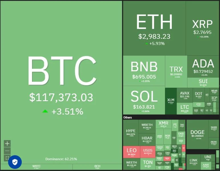 Bitcoin $120K expectations add fuel to ETH, HYPE, UNI and SEI