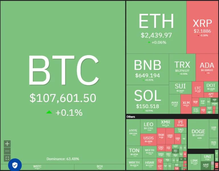 Bitcoin aims for highest weekly close: Will HYPE, BCH, LINK, and SEI follow?