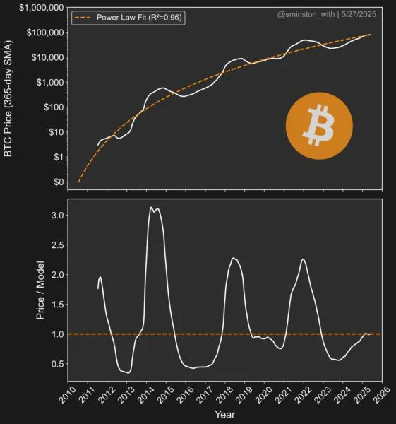 Bitcoin analyst says BTC price peak in $220K to $330K range still possible