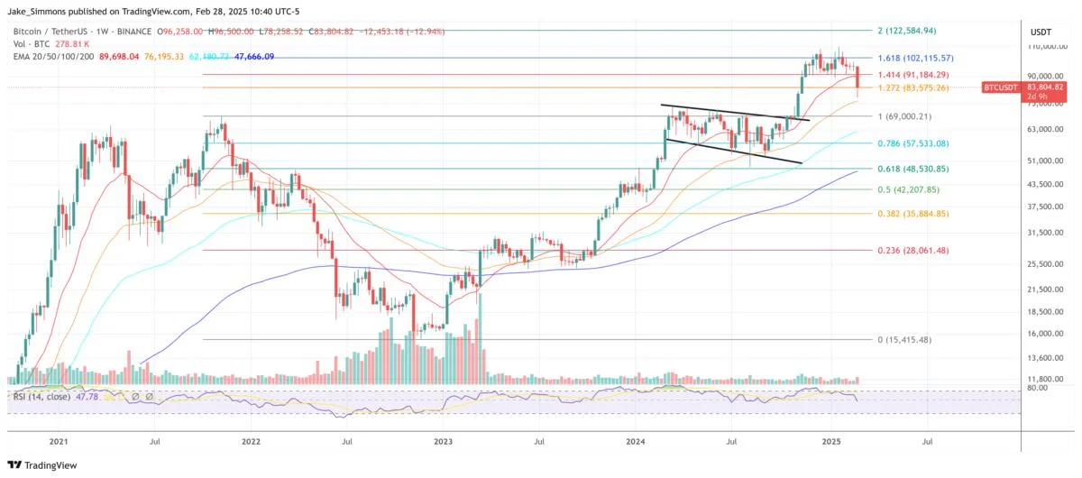 Bitcoin And Altcoins Rebound As US Inflation Cools—Is The Downtrend Over?