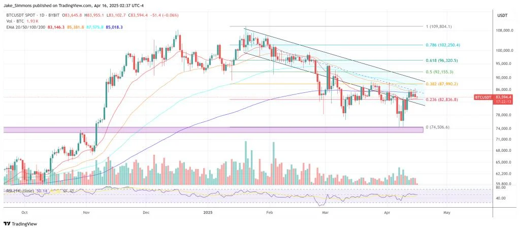 Bitcoin At $1 Million? BPI Says One US Move Could Make It Happen