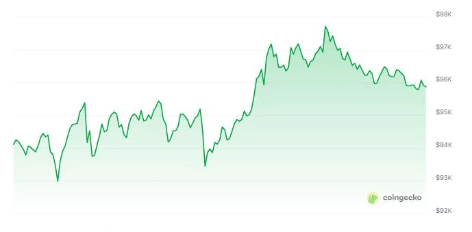 Bitcoin At $100K? $3 Billion In Shorts Are On The Line