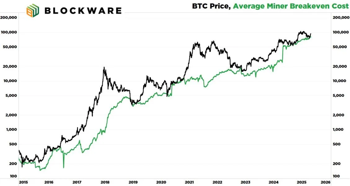 Bitcoin ATH Incoming? Analyst Flags Indicators That Preceded Every Major BTC Rally