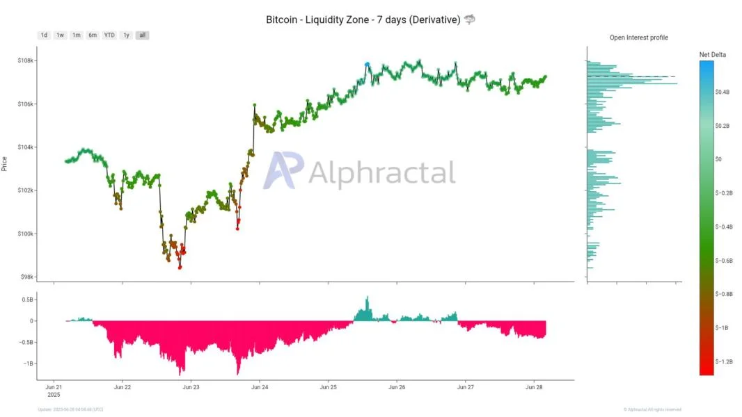 Bitcoin Bears Are Taking Fresh Market Positions, But Are They Safe?
