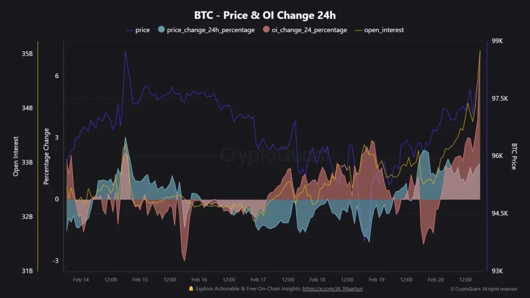 Bitcoin Blasts Past $98,000: Is $100K Next, Or A Trap?