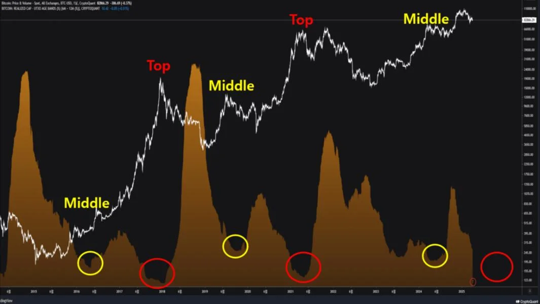 Bitcoin Boom Still In Play? Analyst Predicts Final Leg Up
