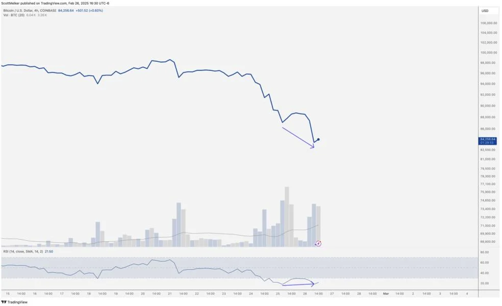 Bitcoin bottom isn’t in: Traders target $74K zone as Trump EU tariff threat destroys markets