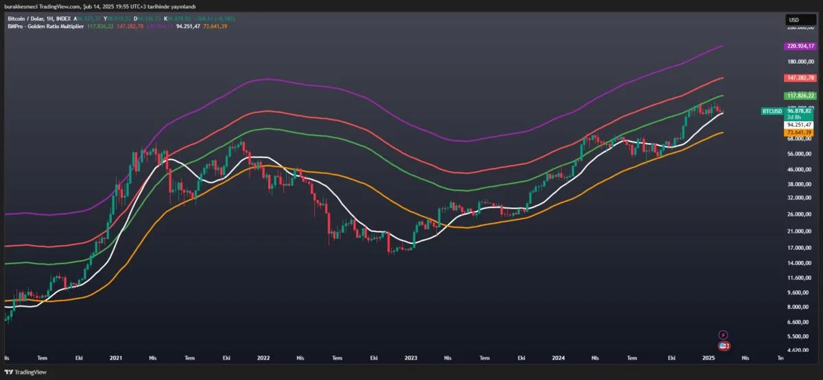 Bitcoin Breaking $117,000 Could Trigger Parabolic Rally – Analyst