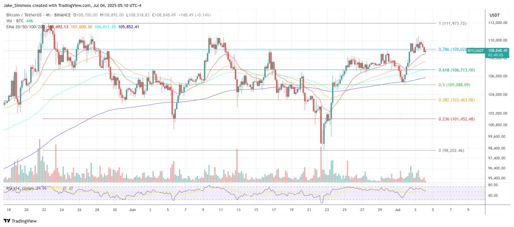 Bitcoin Breakout Is A Trap—Analyst Predicts Pain Before $160,000 Surge