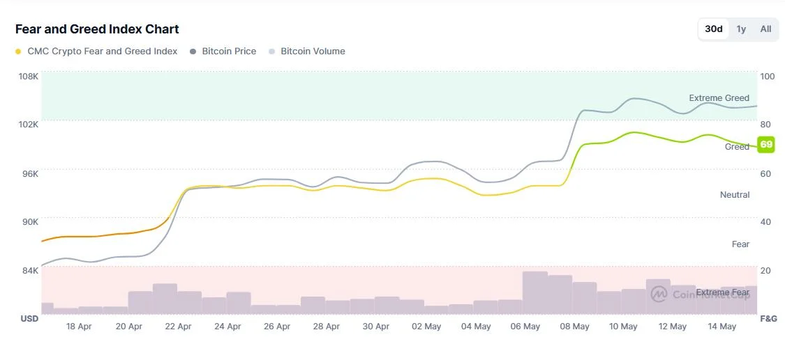 Bitcoin breaks out while Coinbase breaks down: Finance Redefined