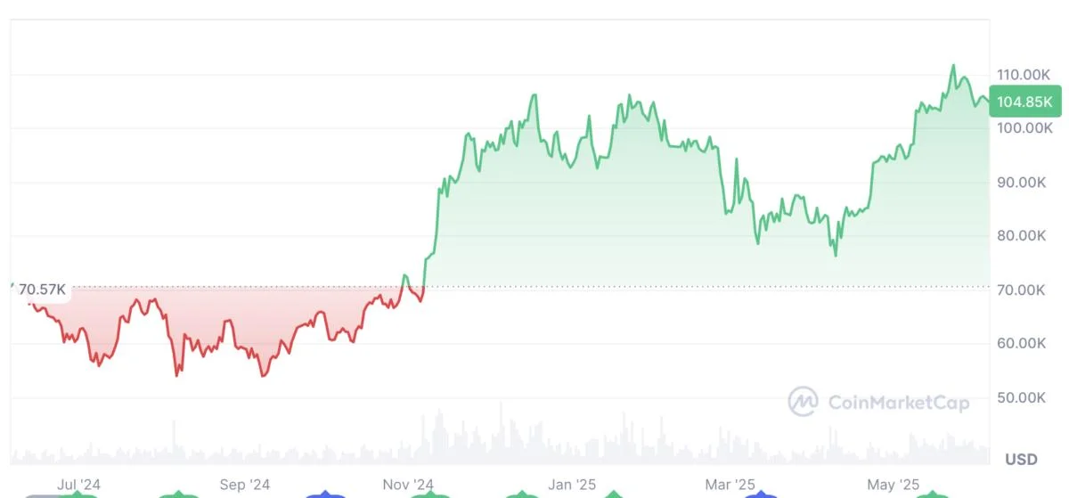 Bitcoin bulls’ biggest threat is 2-month ‘tariff ultimatums’ trap: Analyst