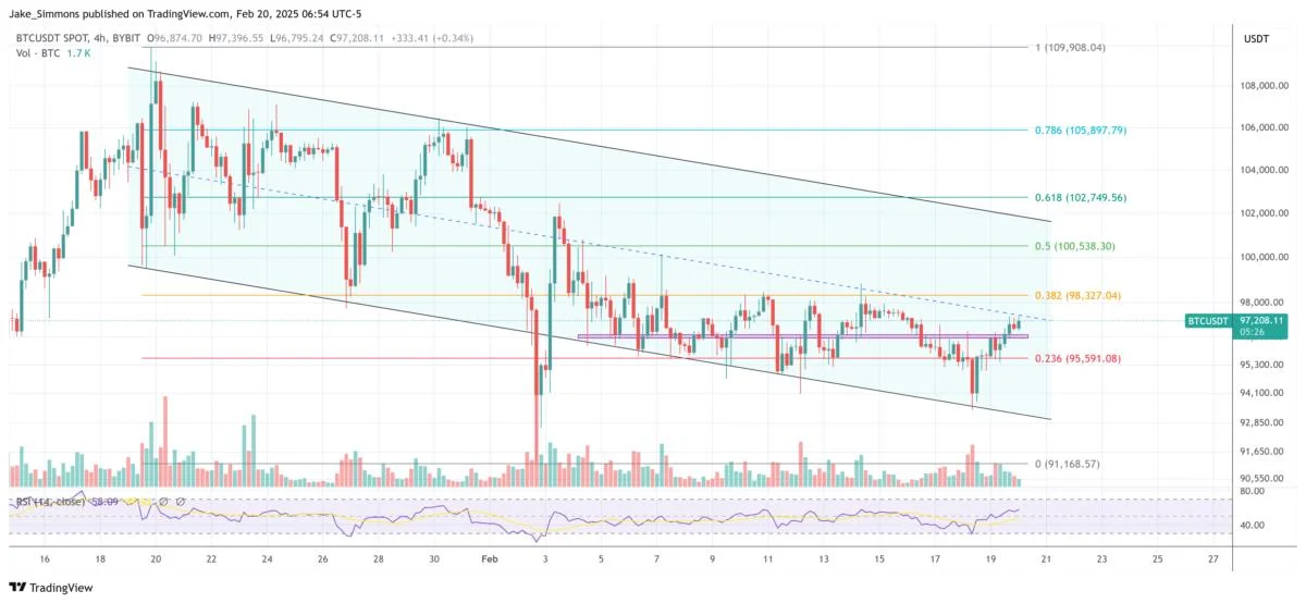 Bitcoin Bulls Rejoice: Fed Minutes Confirm QT Is Ending