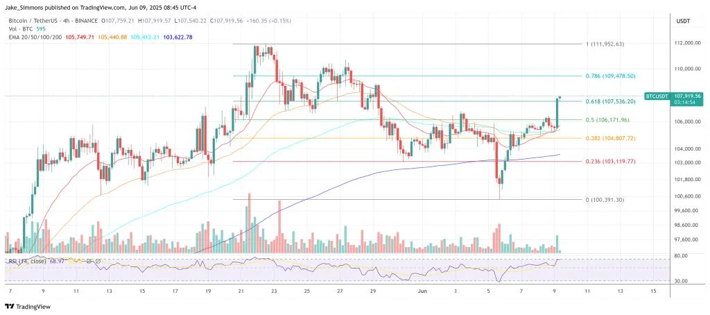 Bitcoin Calm Won’t Last—This Week Holds Breakout Risk