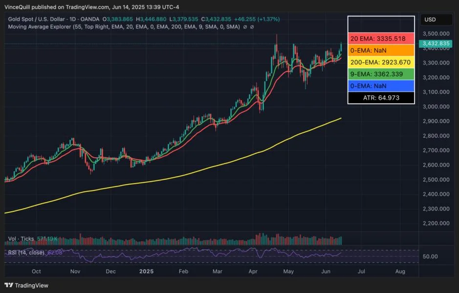 Bitcoin can absorb $30T US Treasury market — Bitwise CEO