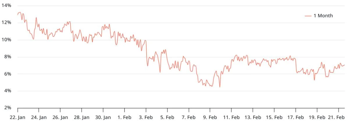 Bitcoin comes back to life — Does data support a rally to $100K and higher?