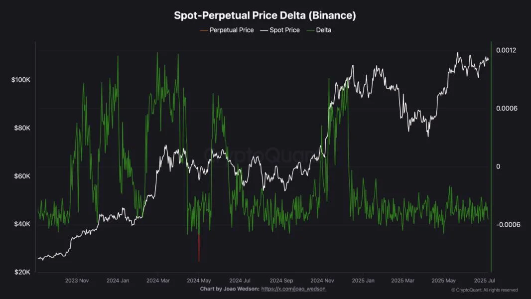 Bitcoin Consolidates Below All-Time High as Spot Market Drives Momentum