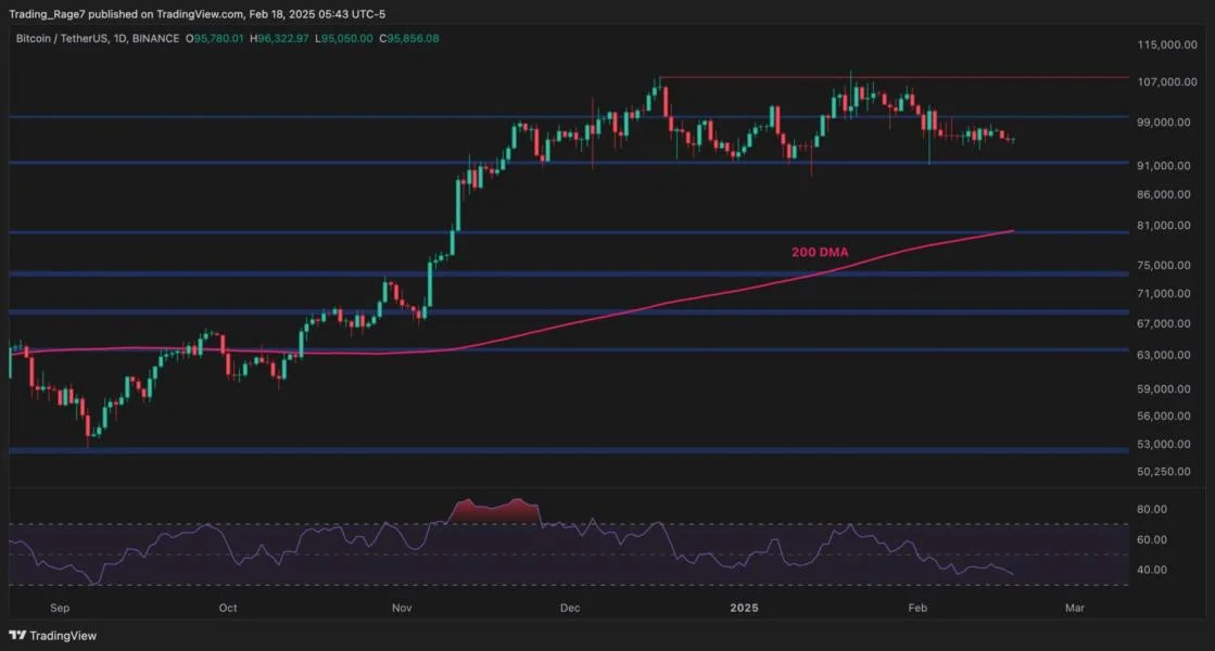 Bitcoin Consolidation Nearing an End? BTC Price Analysis Suggests a Breakout