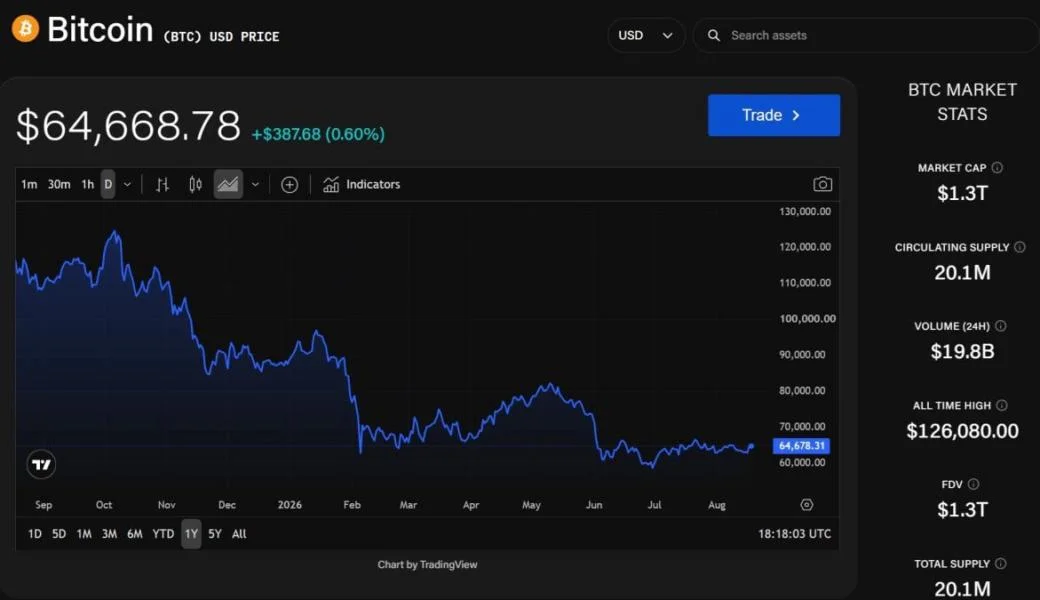 Bitcoin correction may be nearing an end with 8 of 12 capitulation signals flashing, VanEck says