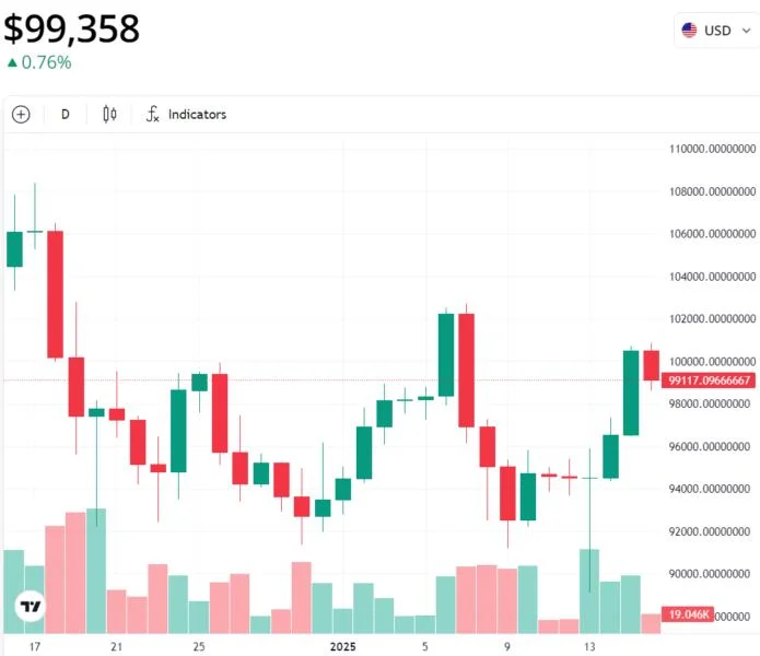 Bitcoin correlation with Nasdaq soars as CPI fears intensify