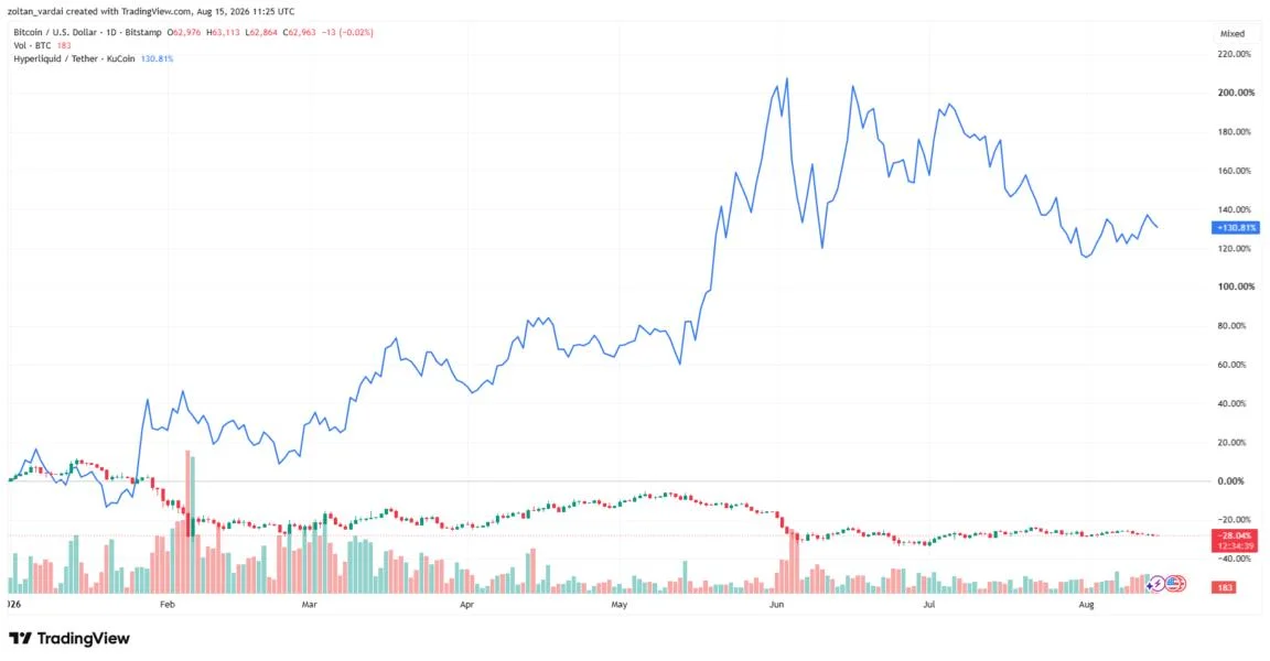 Bitcoin could bottom in October, altcoins are ‘basically dead,’ Swan CEO says