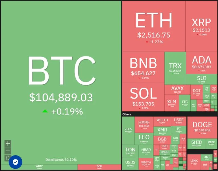 Bitcoin could consolidate, but ETH, HYPE, TAO and QNT may resume their up move