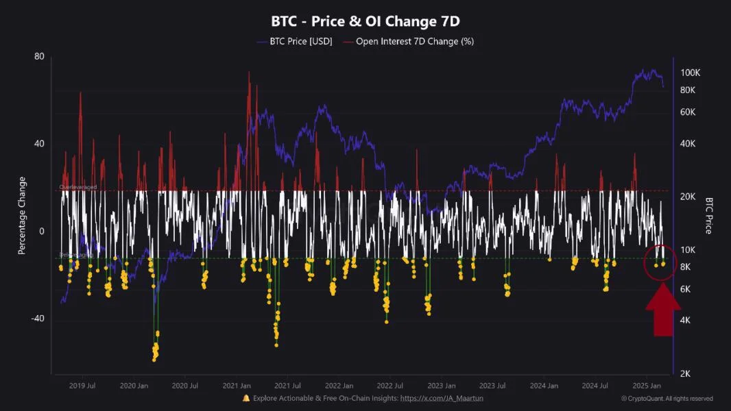 Bitcoin Crashes After $94K Surge—Key Market Signals Reveal What’s Coming Next