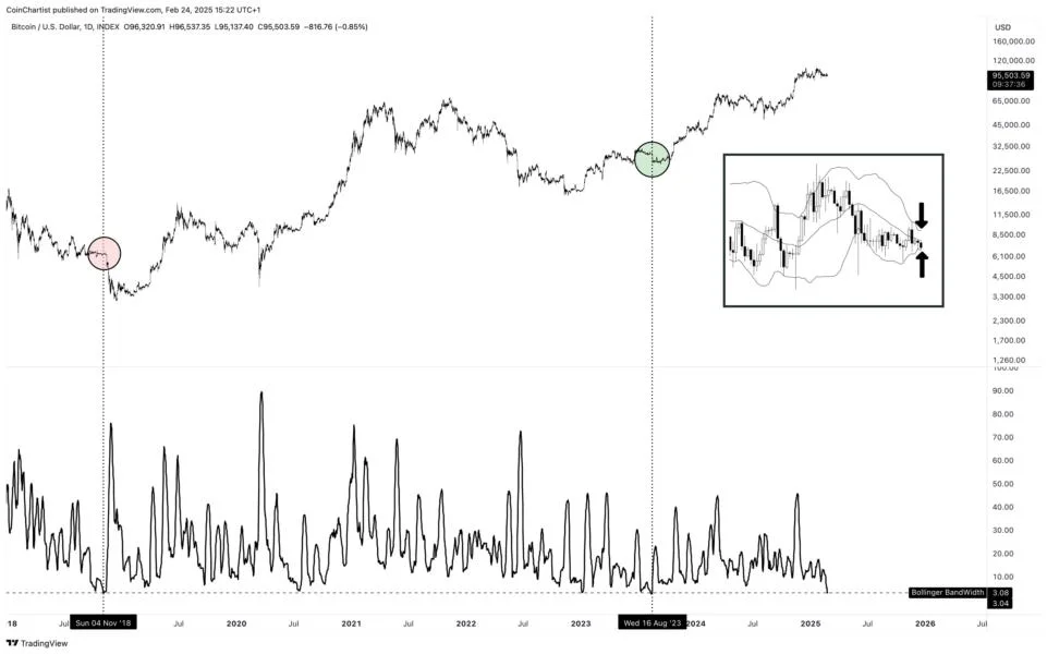 Bitcoin Crashes: Experts Warn Of 6-Month Slump To $73,000