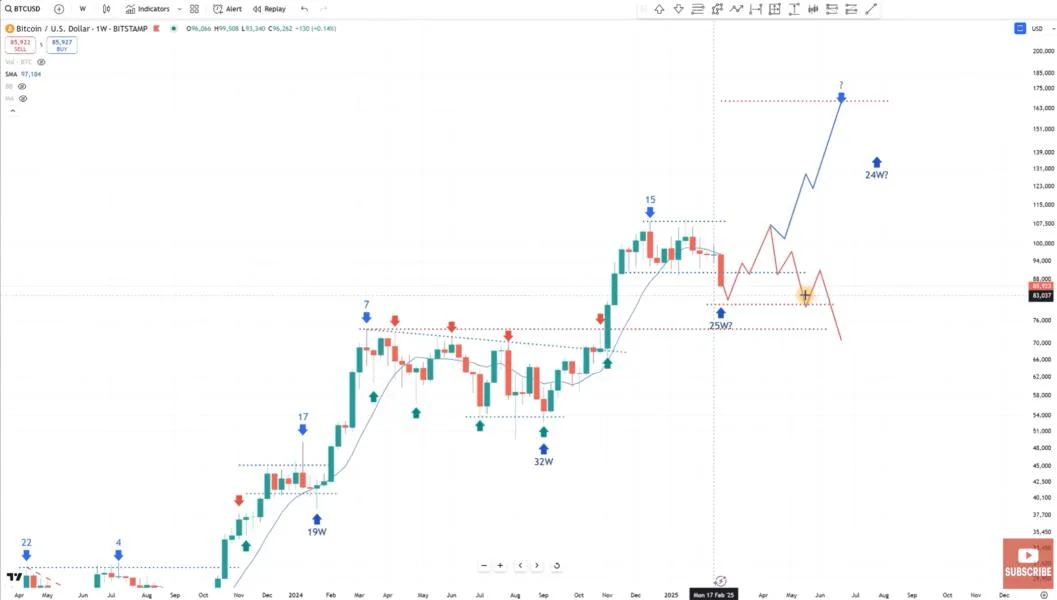 Bitcoin Crashes, Fear Spikes—But This Analyst Sees $153,000 Ahead