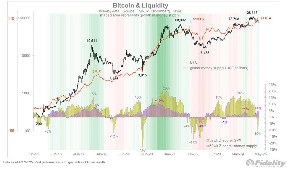 Bitcoin data, macroeconomic charts point to new BTC all-time high ‘in 100 days’ — Analysts