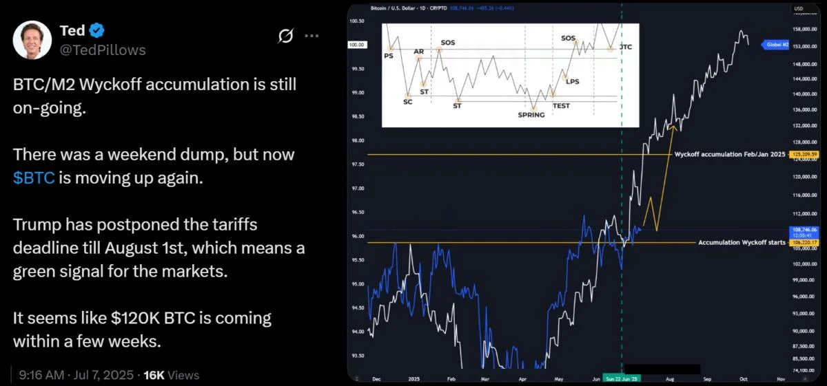 Bitcoin data points to rally to $120K after pro BTC traders abandon their bearish bets