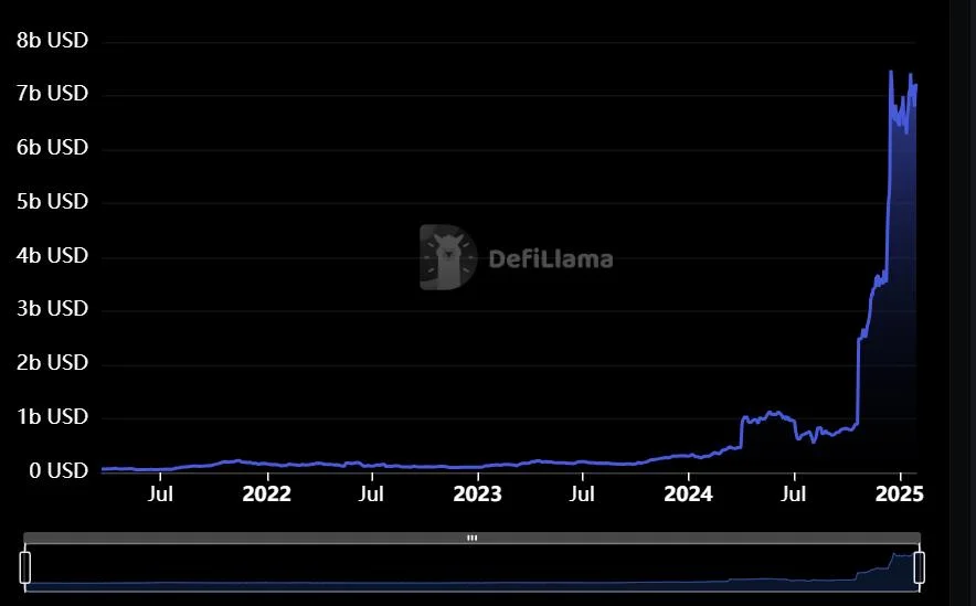 Bitcoin DeFi project Elastos closes $20M investment round