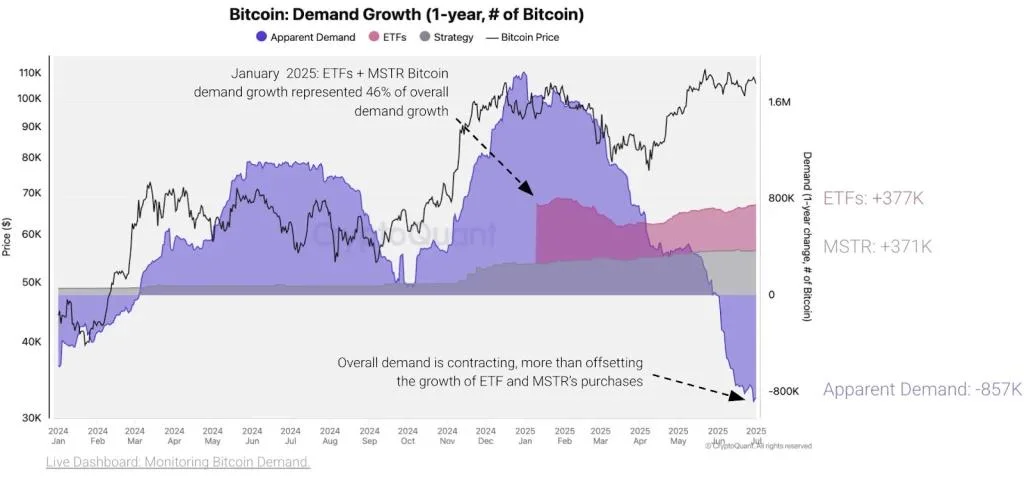 Bitcoin Demand Wanes: Fakeout or Parabolic Rally Ahead?