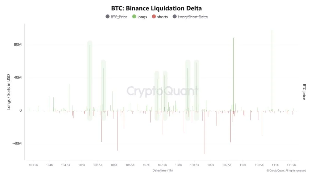 Bitcoin Derivatives Reset: Neutral Funding And Whale Withdrawals Hint At Bullish Shift