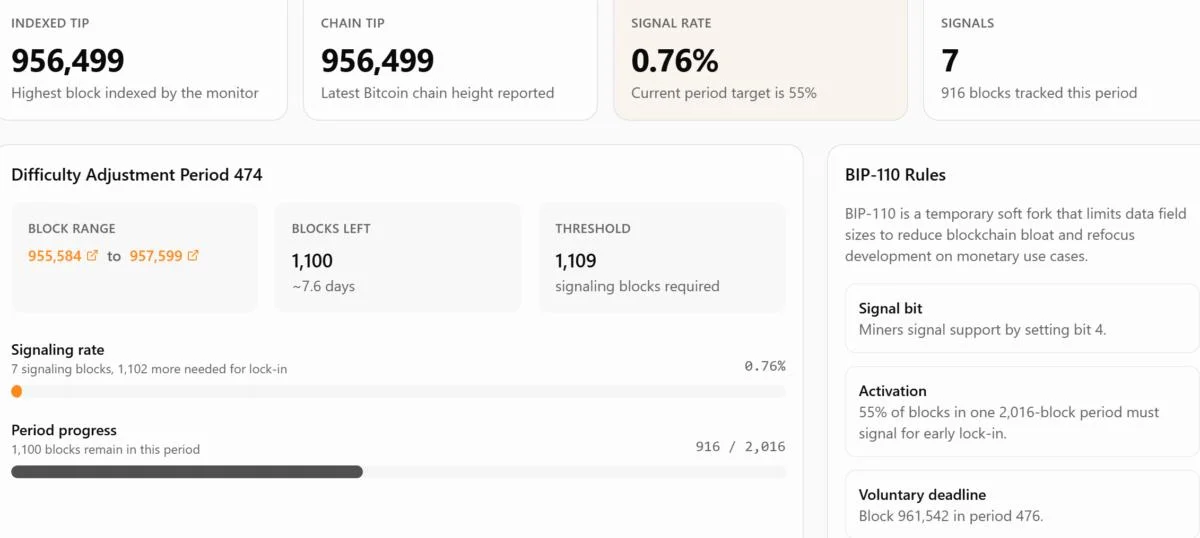 Bitcoin Developers are Fighting Over What the Blockchain is For