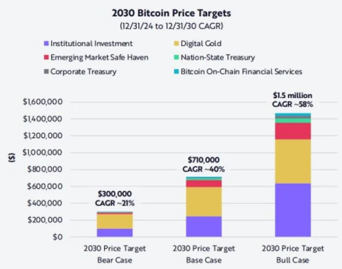 Bitcoin Dips Below $95K as January CPI Data Shows Increasing Inflation. Can $MEMEX 100x?