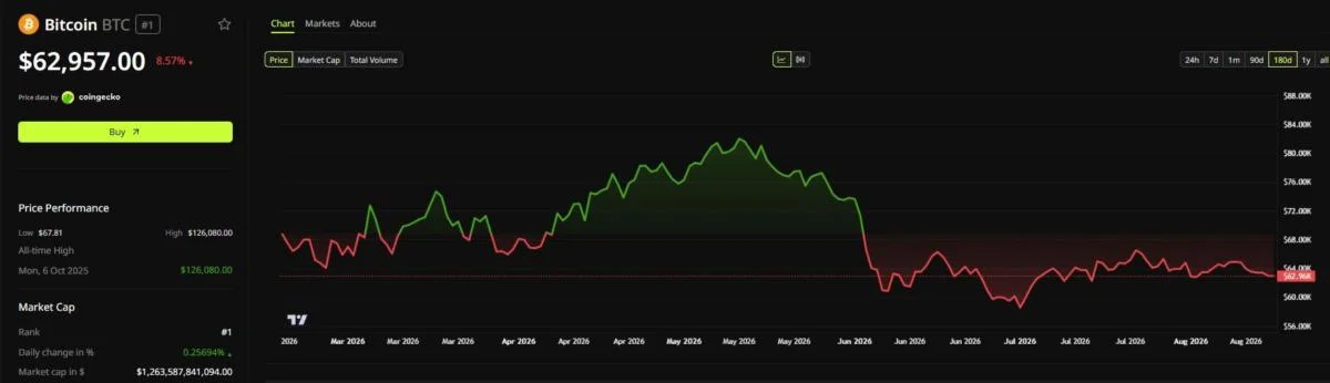 Bitcoin Drop Cost Abu Dhabi $118 Million: Will They Sell?