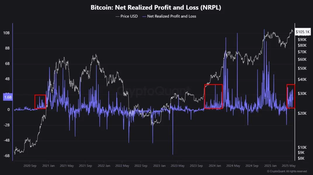Bitcoin drop to $100K likely, but futures market reset means dips won’t last long