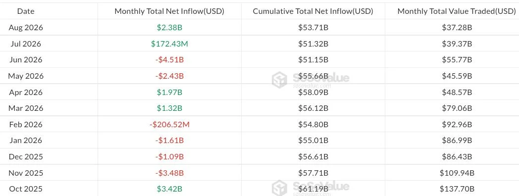 Bitcoin ETF inflows hit $1.9B in strongest week since October 2025