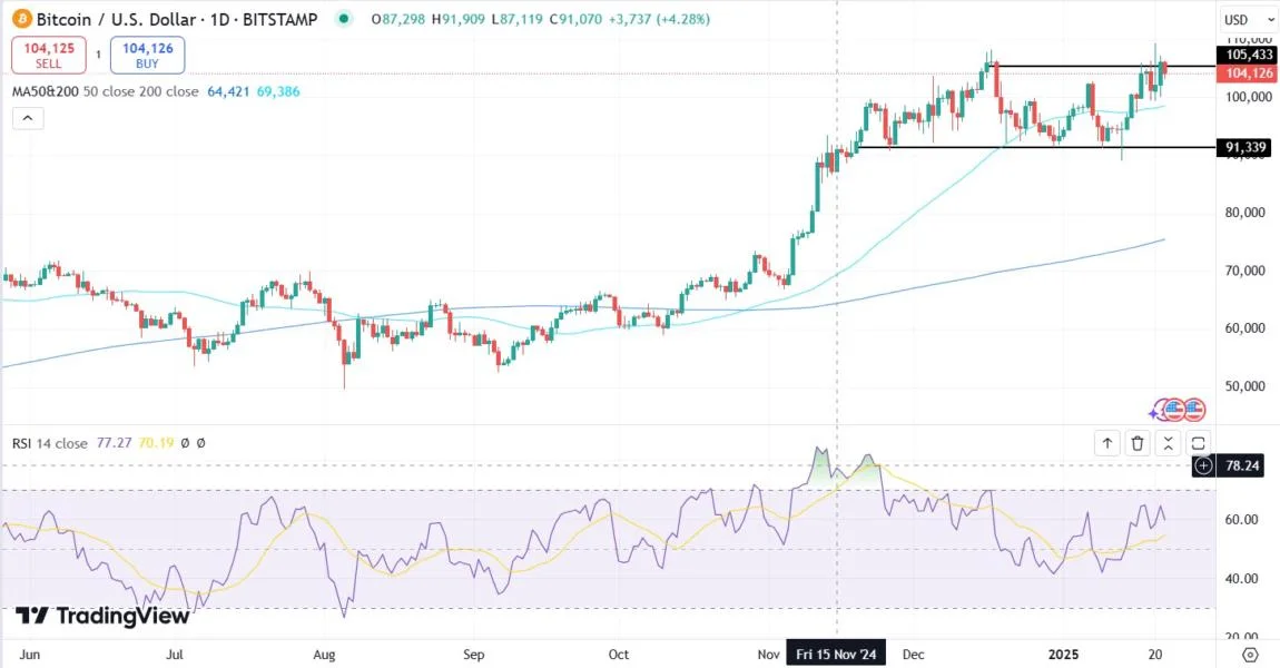 Bitcoin, Ethereum, and XRP: Market Reacts as SEC Unveils Crypto Task Force