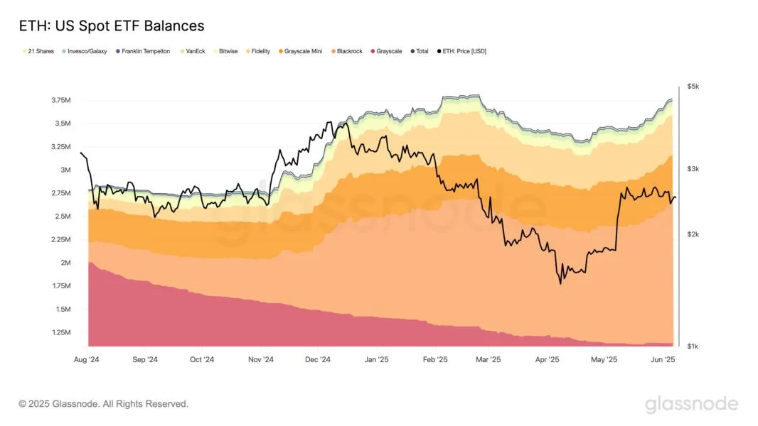 Bitcoin & Ethereum Diverge—ETF Flows Just Flipped The Narrative