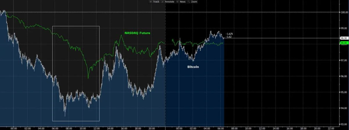 Bitcoin 'extremely bullish' as traders gear up for next BTC price pump