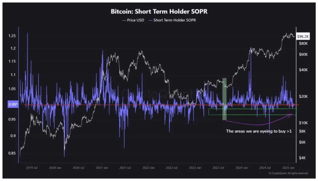 Bitcoin Faces Persistent Resistance at $100K, Analyst Eyes Next Step