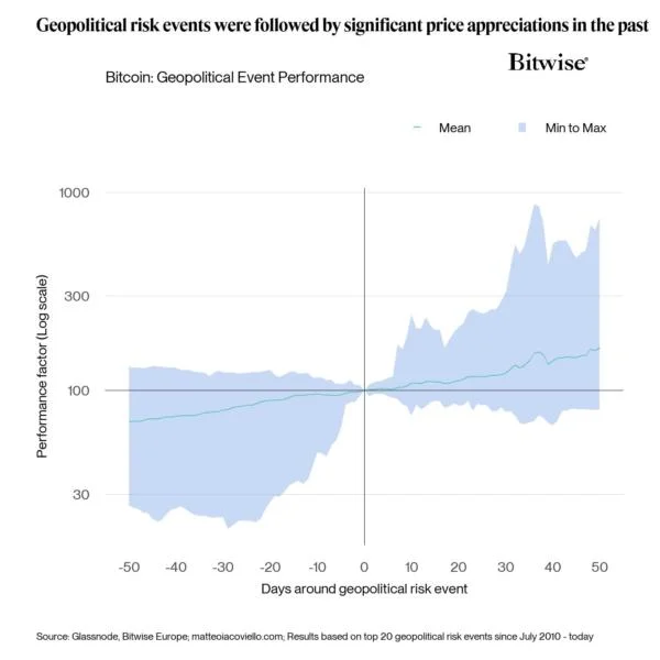 Bitcoin flash crash presents prime buy opportunity if historic pattern repeats